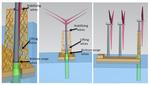 To install future supertall floating offshore wind turbines in deep sea