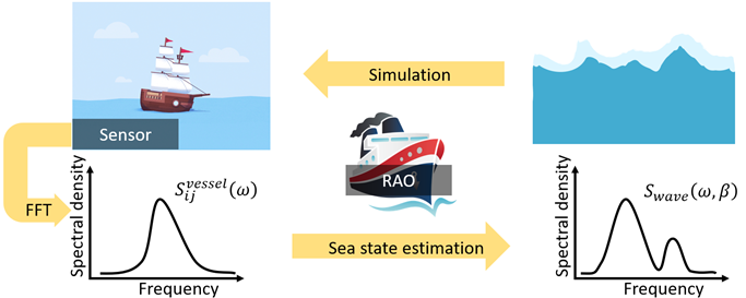 {Foundation of wave buoy analogy}