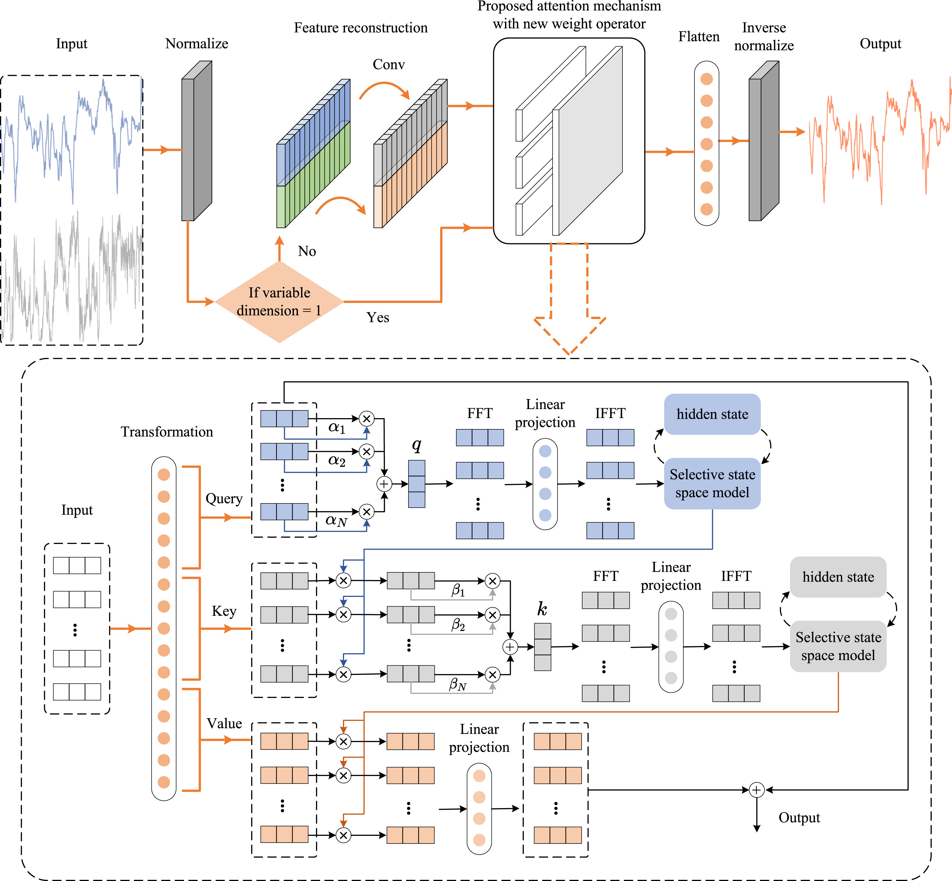 Featured image for Research News