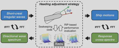RIC distribution and estimate error